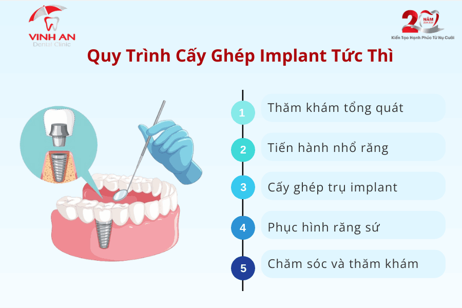 Quy Trình