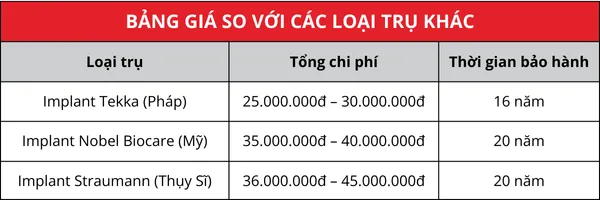 Bảng Giá So Với Các Loại Trụ Khác (1) (2)