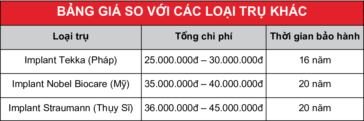 Bảng-giá-so-với-các-loại-trụ-khác