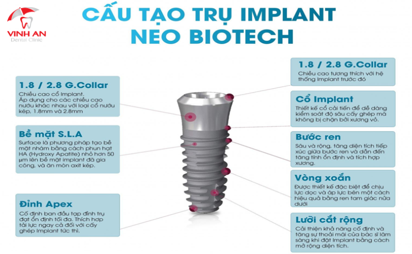 Implant Neobiotech 
