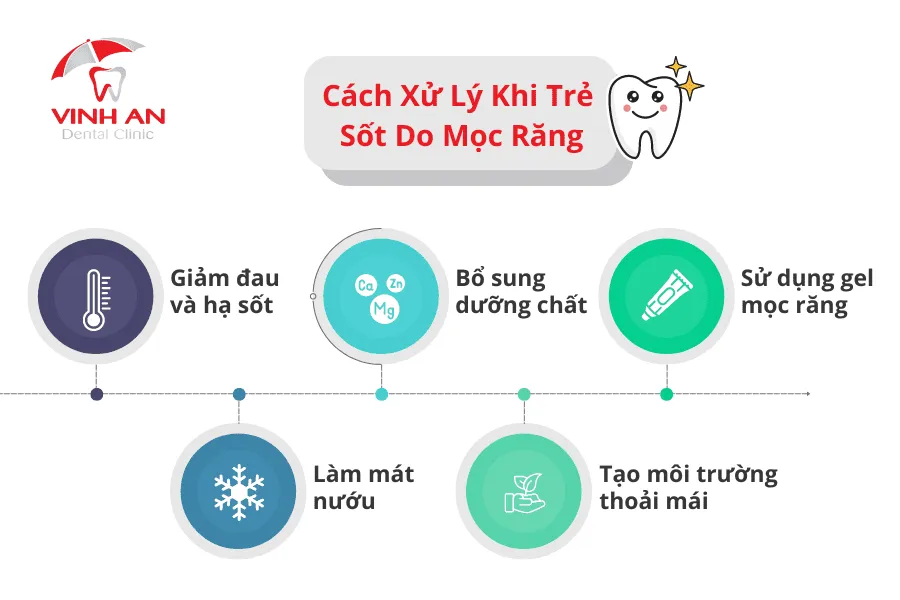 Trẻ Sốt Mọc Răng3