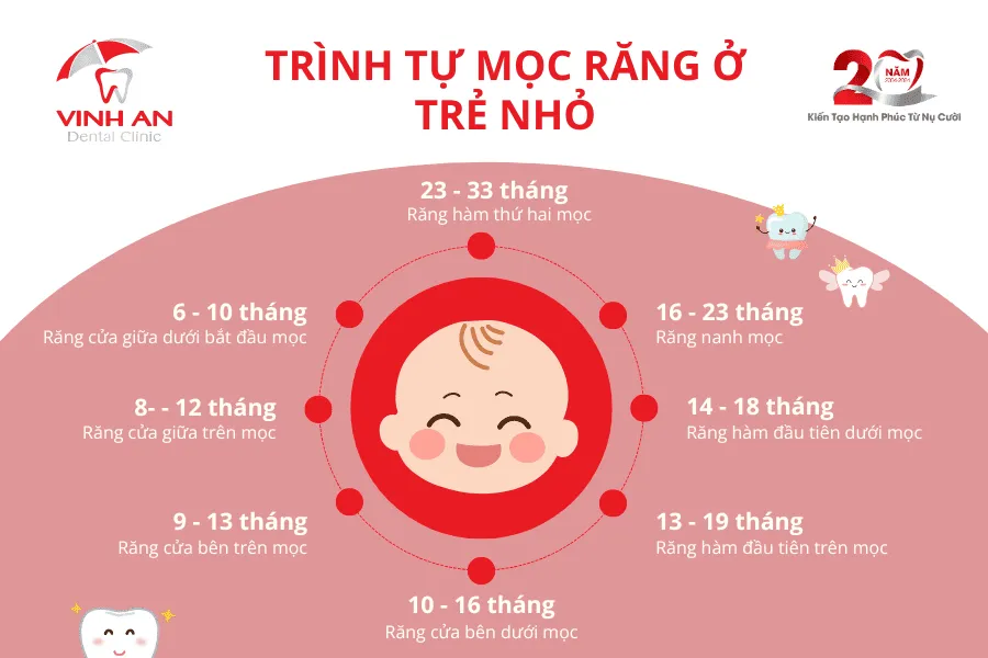 Bé 9 Tháng Chưa Mọc Răng1