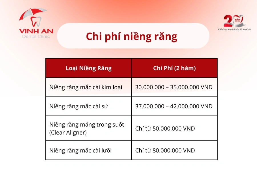 Niềng 2 Răng Cửa Bị Lệch (2)