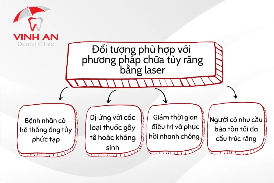 Chua-tuy-rang-bang-laser-3