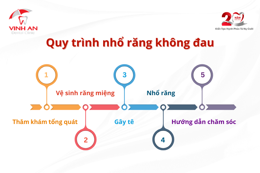 quy-trinh-nho-rang
