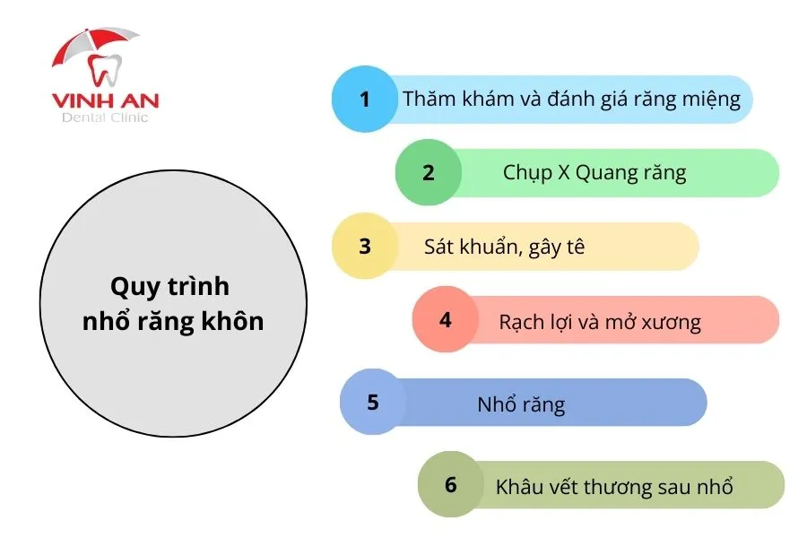 Quy-trinh-nho-rang-khon-(2)