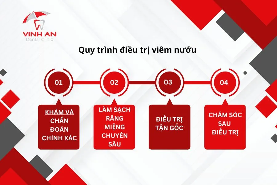 dieu-tri-viem-nuou-tan-binh (2)