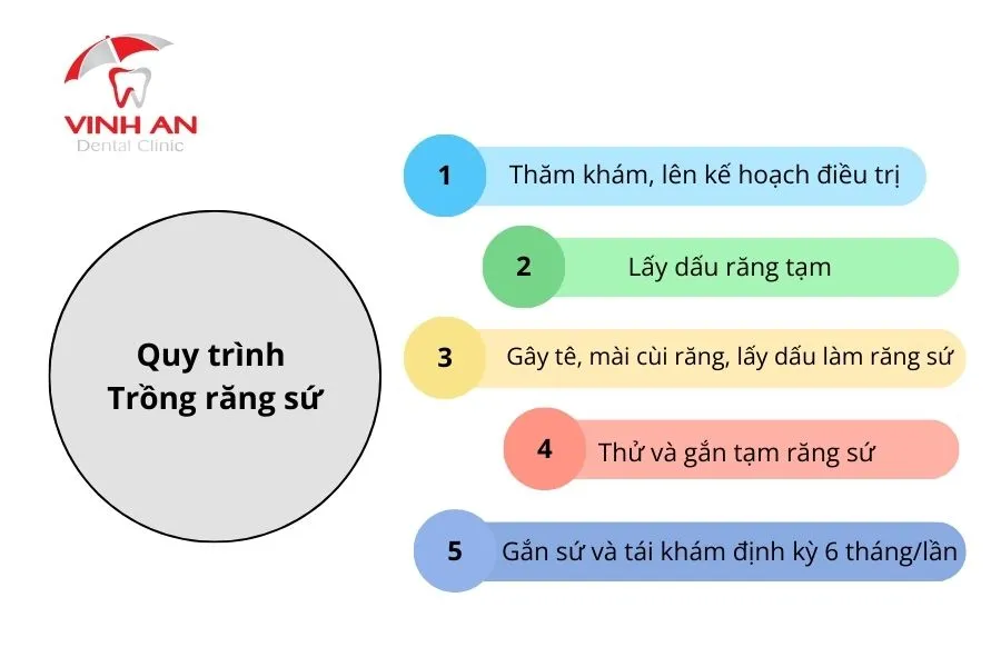 Trong-rang-su-tan-binh-2
