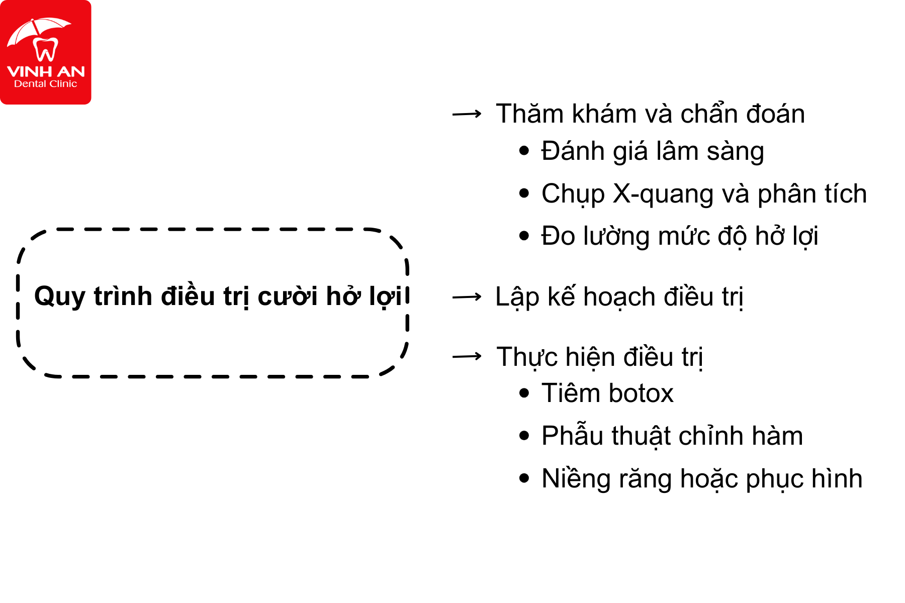 Quy-trinh-cuoi-ho-loi-1