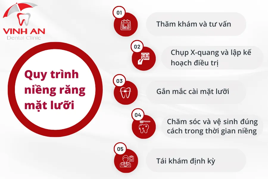 Quy-trinh-nieng-rang-mac-cai-mat-luoi (3)