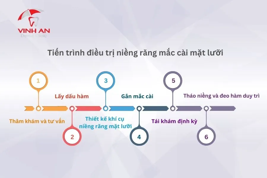Thoi-gian-nieng-rang-mat-luoi (4)
